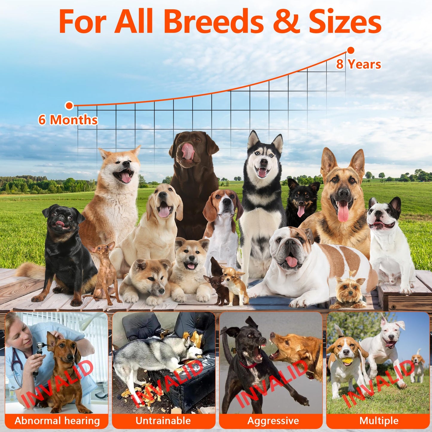 Anti Barking Device For Dogs, Bark Box Rechargeable Dog Bark Deterrent With Variable Ultra Frequency 6 Modes IP65 Waterproof Dog Silencer Stop Neighbors  Dogs From Barking Up To 75ft
