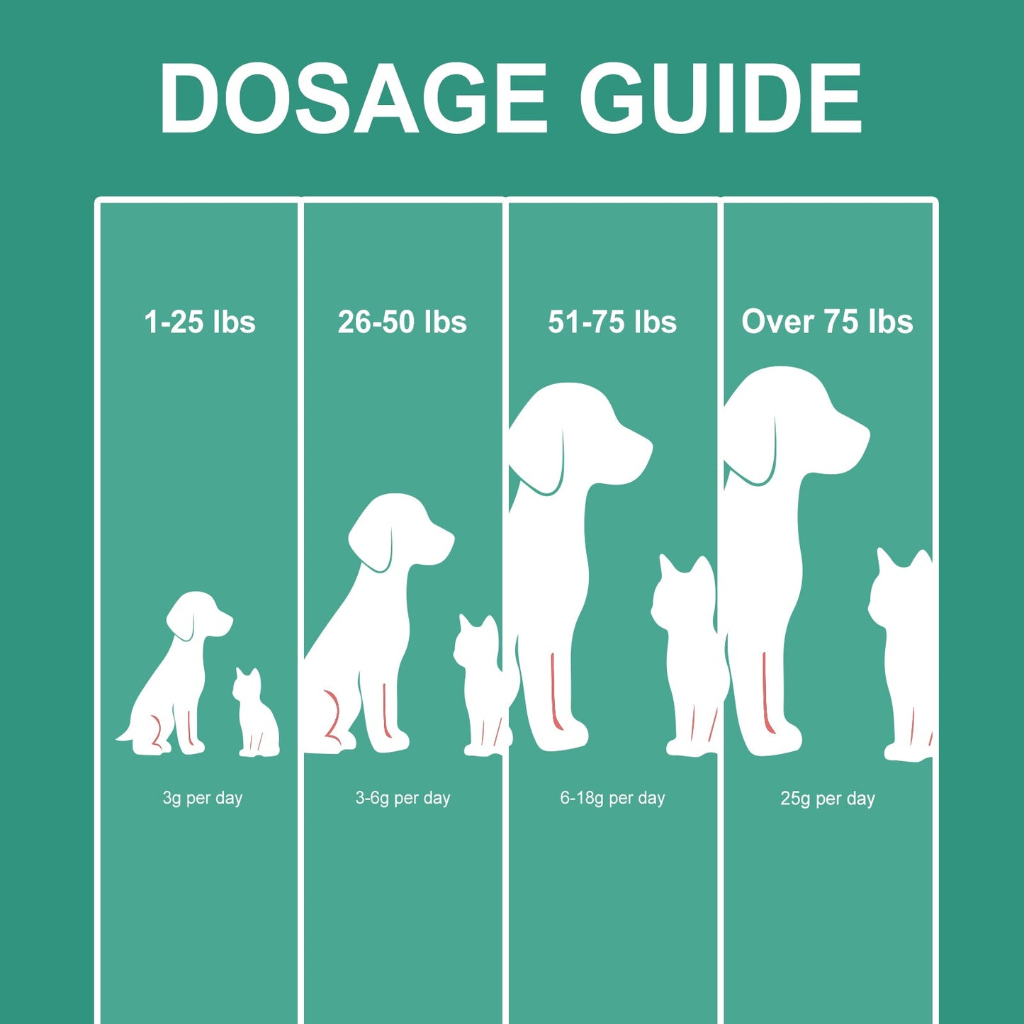 Pet Teeth Cleaning Powder