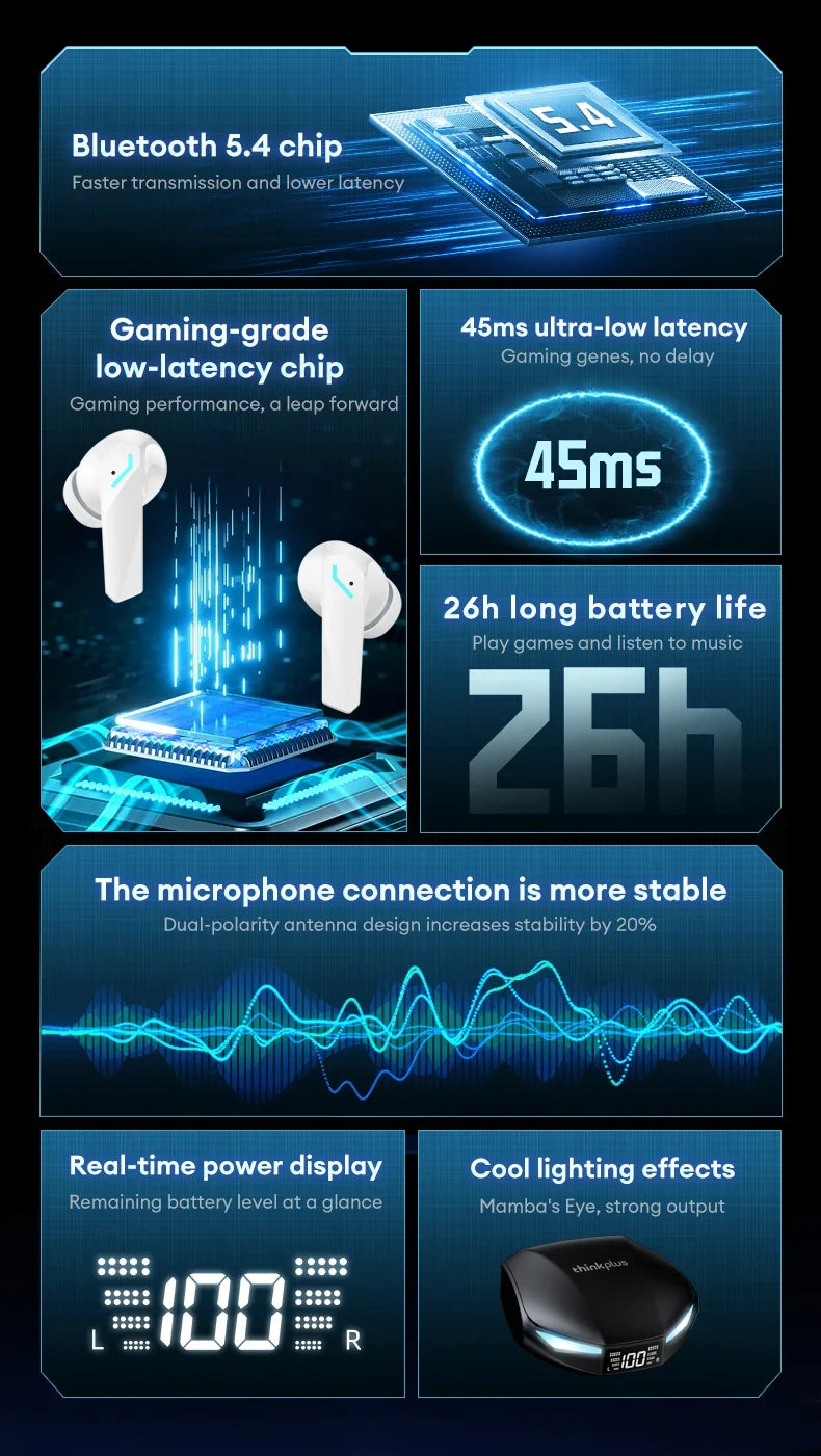 Choice Lenovo XT53 Earphone Wireless Bluetooth 5.4 Headphones Low Latency Gaming Headset Noise Reduction LED Display Earbuds New
