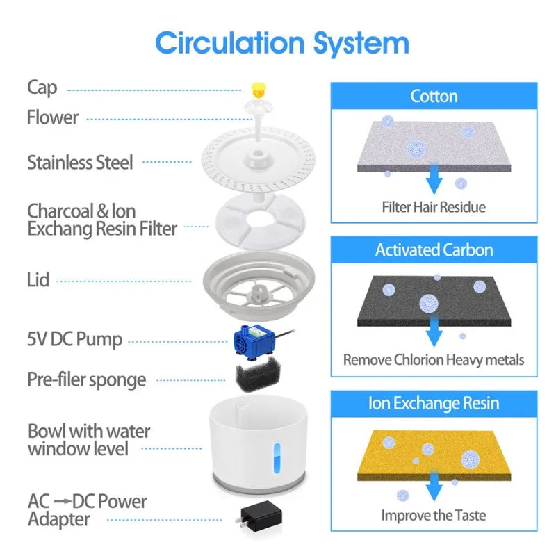Pet Water Fountain Quiet Pump Visible Water Level 4-Layer Filter Flower Nozzle Cat Dispenser Drinking Bowl Cats Small Dogs Home