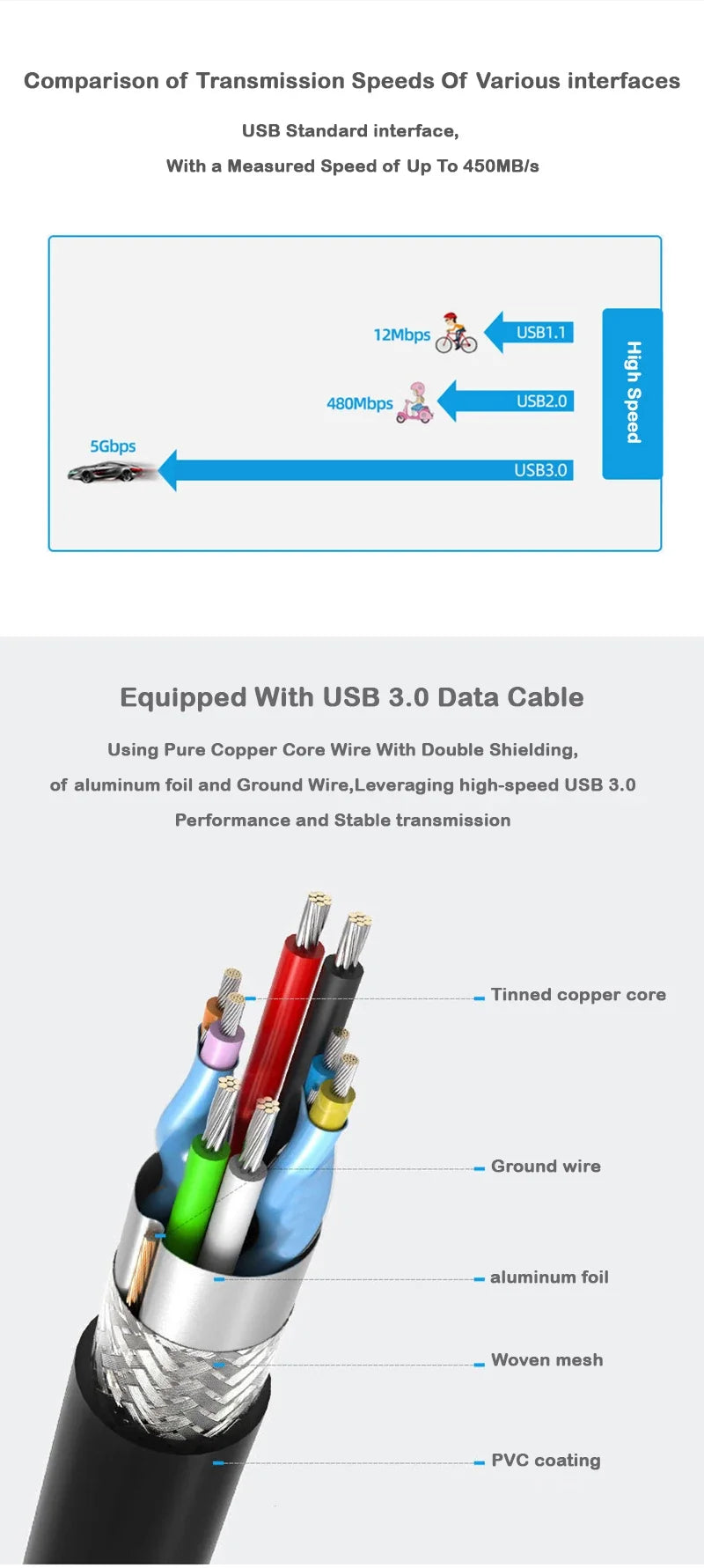 2.5-inch SSD Solid State Mechanical Serial Port SATA Toolless Micro Interface USB 3.1 External Mobile Hard Disk Case