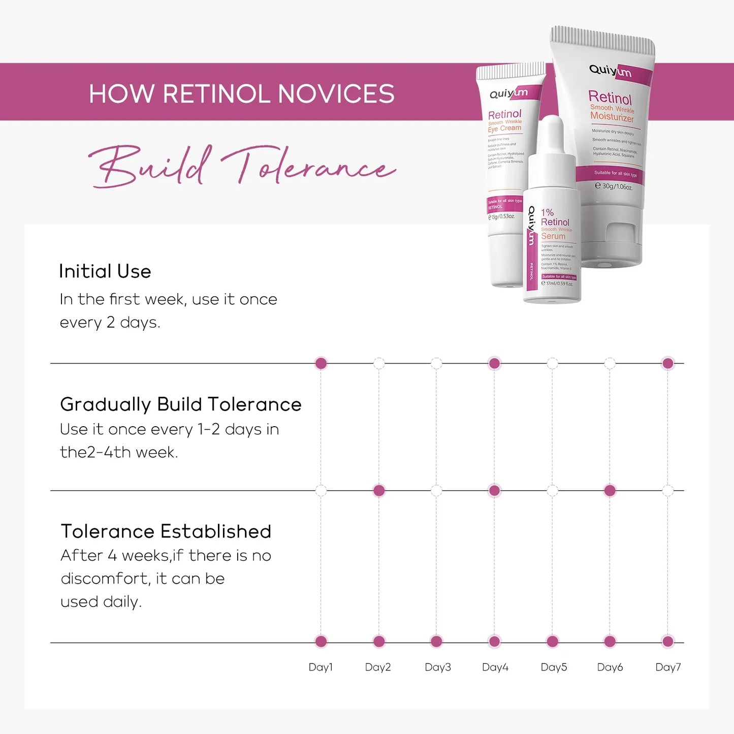 QUIYUM Retinol Smooth Wrinkle Skincare Set · For All Skin Types · Smooth Wrinkles & Fine Lines Improve Skin Elasticity & Radianc
