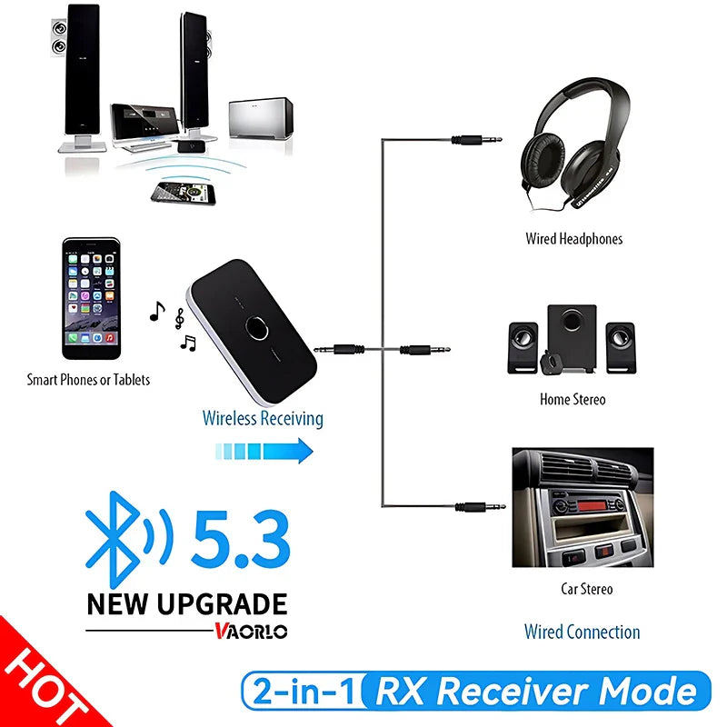 Bluetooth 5.3 Audio Transmitter Receiver Stereo AUX 3.5mm Jack RCA USB Dongle Music Wireless Adapter For Car Kit PC TV Headphone