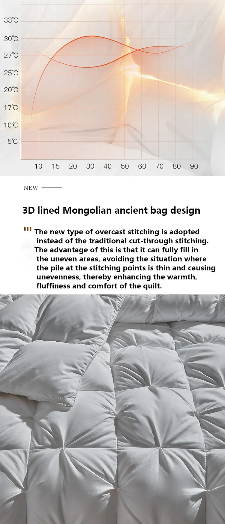 Luxury 100% White Goose down Comforter Winter Warm Duvet Extra Large Double Single Lightweight 3D Bread Design Pleated Edge