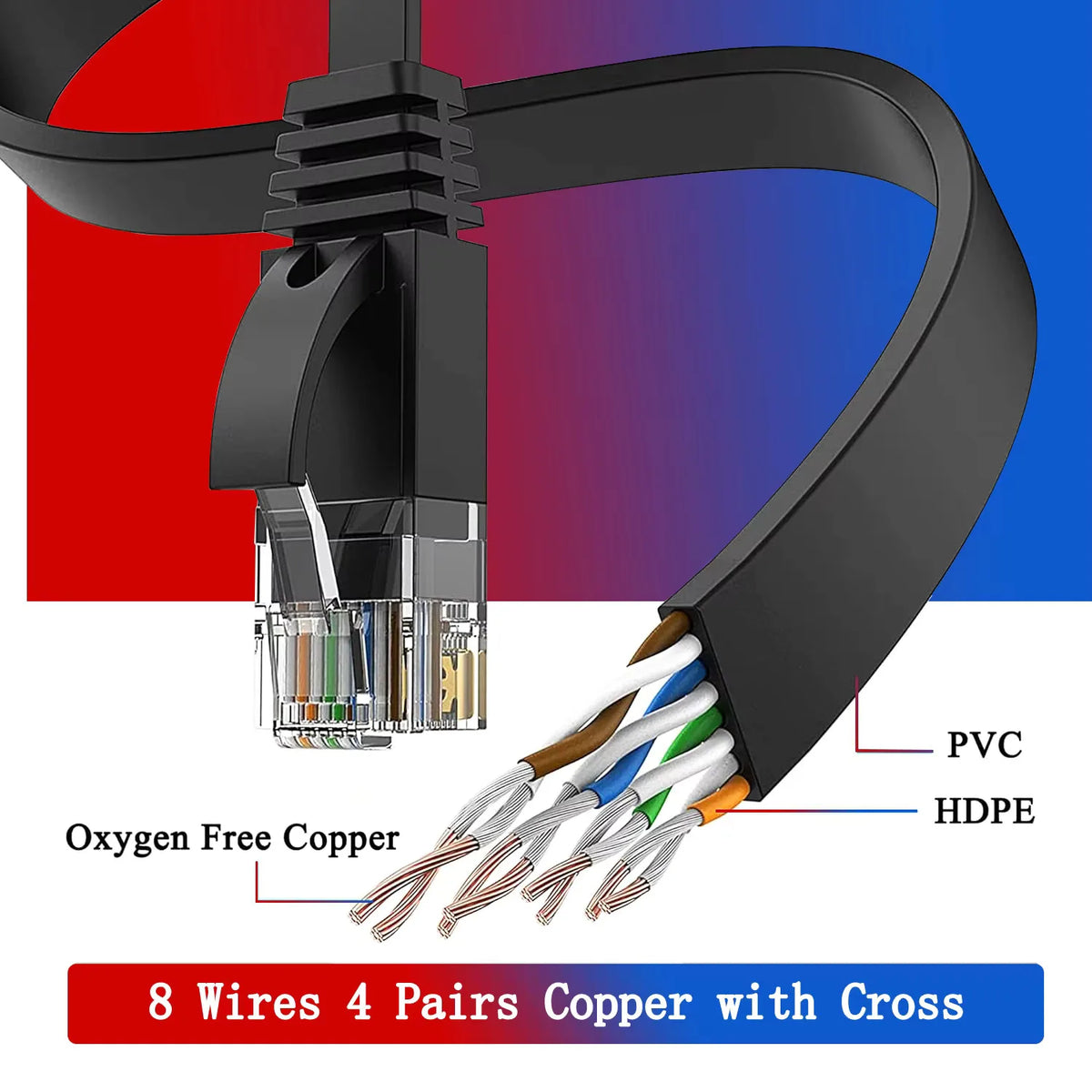 Cat 6 Ethernet Cable LAN Network Cord,Internet, Network Cable - Supports Cat6 Network Standar Gigabit high-speed Network Cable