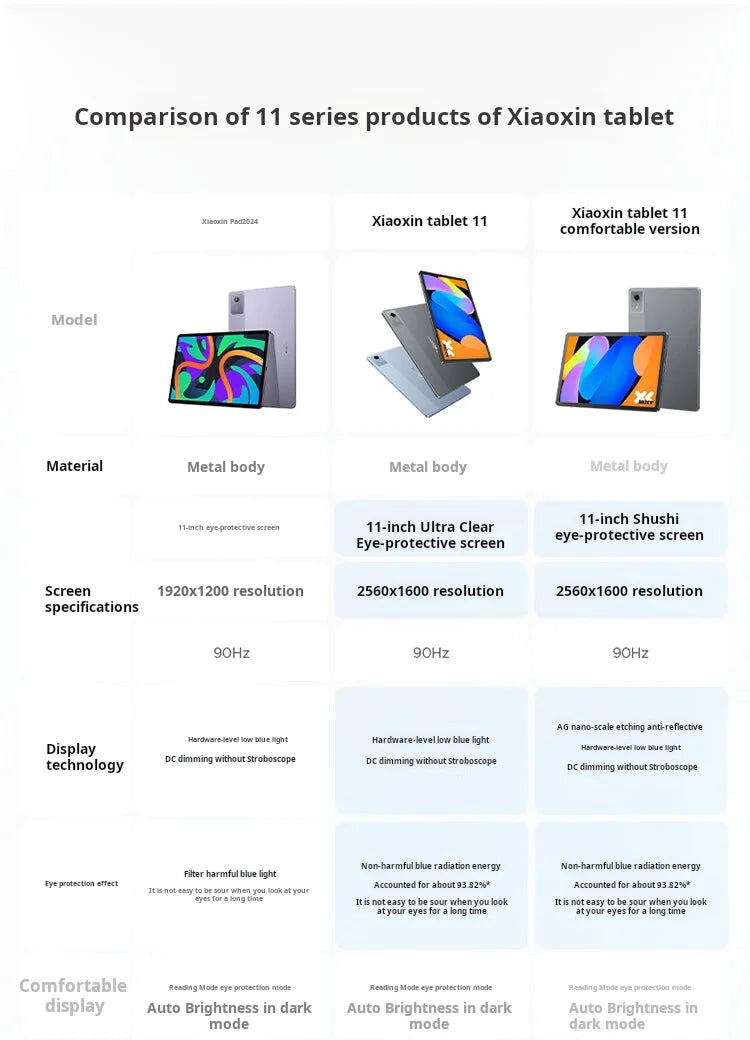 Lenovo Xiaoxin Tablet 11 (2025 Model) 11-inch Tablet PC, Student Tablet, 2-in-1 Pad, Official Genuine Product