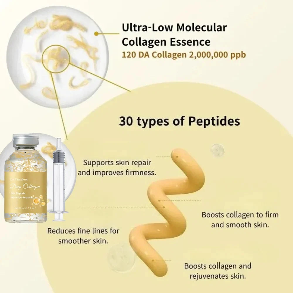 Silk Peptide Ampoule | Anti-Aging Serum with Collagen & 30 Peptide Complex for Intensive Lifting, Skin Tightening & Firming