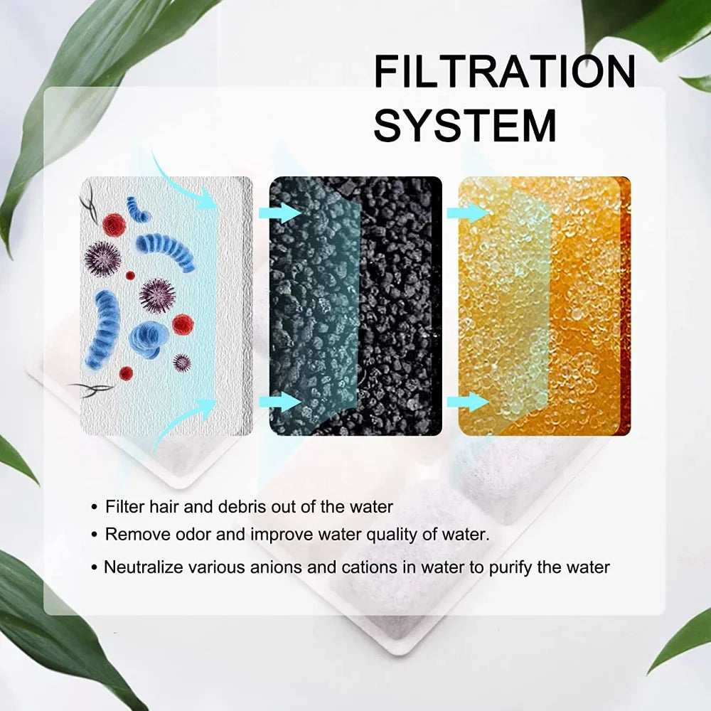 Cat Water Fountain Filter Pet Water Fountain Replacement Filters with Coconut Activated Carbon Suitable for 2L Water Dispenser