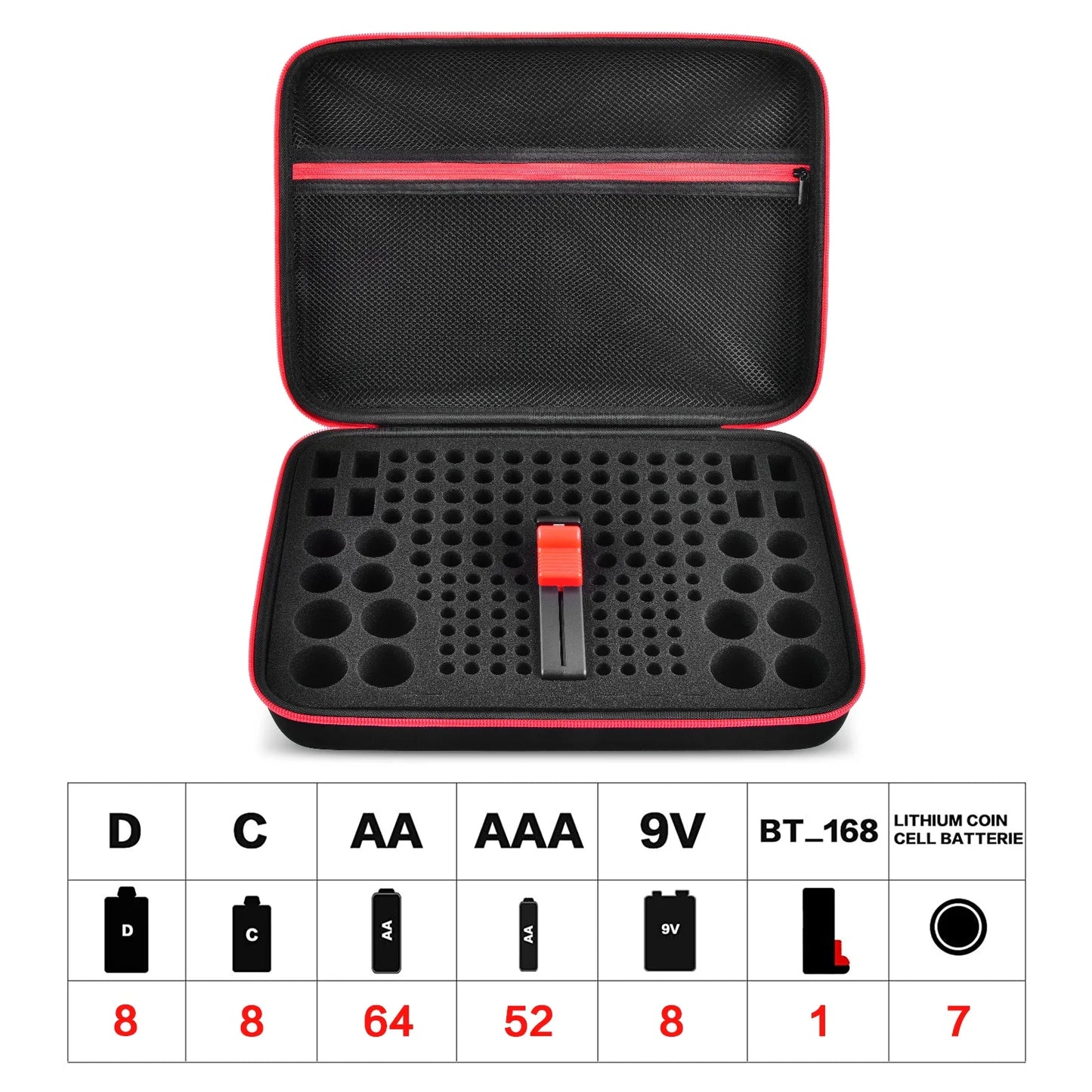 Battery Organizer Case With Tester Holds 150+ AA AAA 9V C D Lithium Button Batteries Hard Shell For Home Garage Batteries