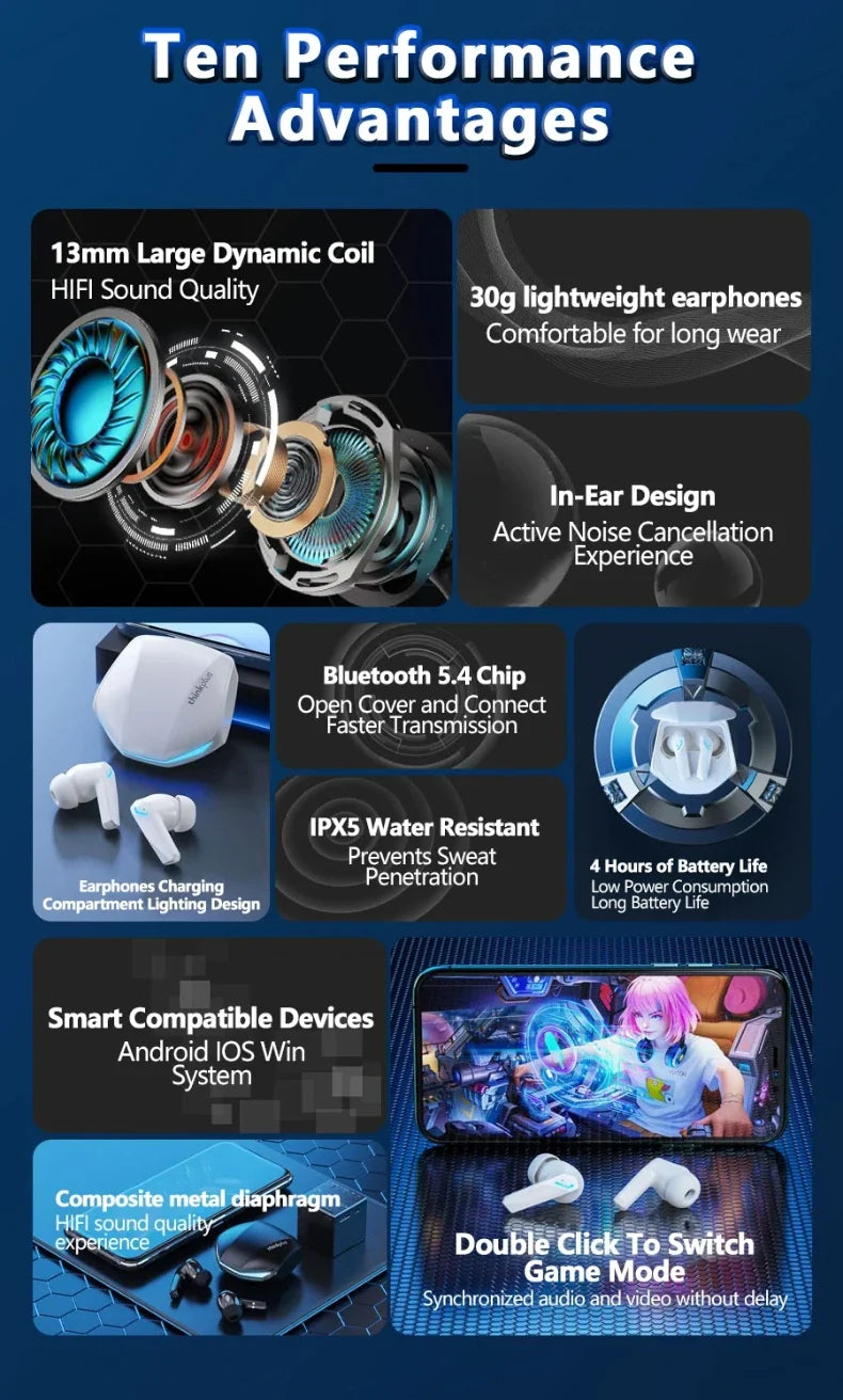 Choice Lenovo GM2 Pro Wireless Bluetooth Headset Gamer Earbuds Wireless Headphones Music Dual Mode Earbuds Music Sport Bluetooth