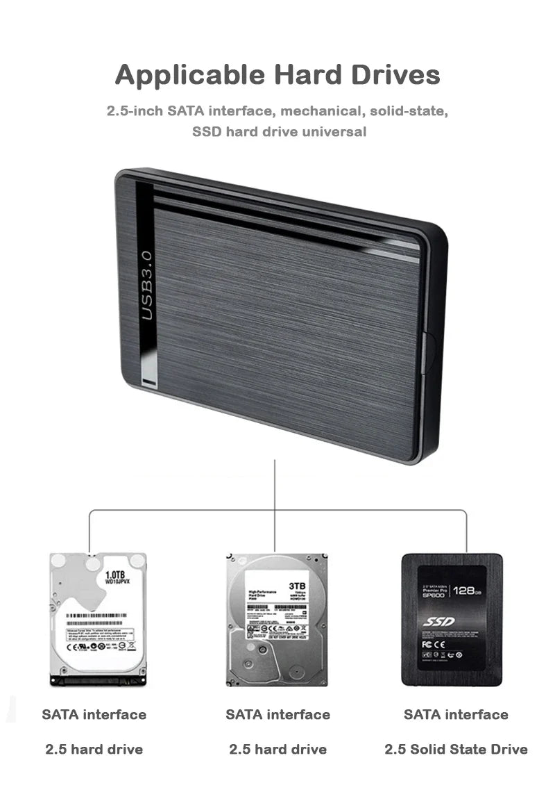 2.5-inch SSD Solid State Mechanical Serial Port SATA Toolless Micro Interface USB 3.1 External Mobile Hard Disk Case