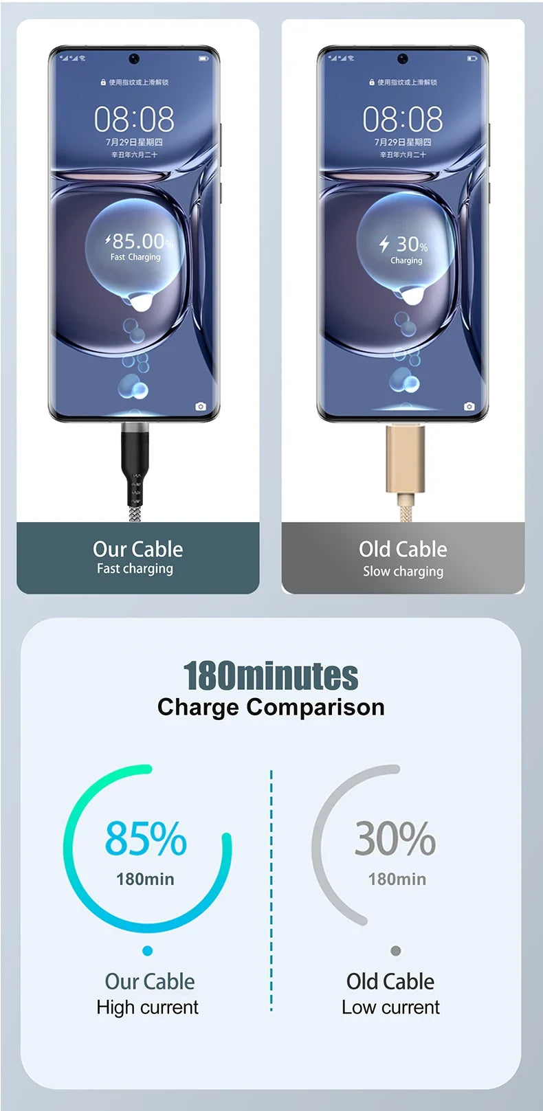 USB Type C 6A Super- Charging Cable For Huawei USB C Extended 1m 2m 3m 5m 8-Meter Cable For Xiaomi Vivo Leeco OnePlus Oppo