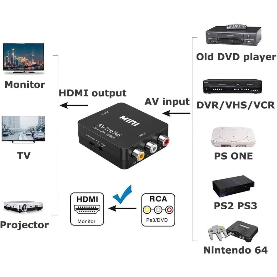 RCA To HDMI Converter with USB Cable 1080P AV To HDMI Adapter AV2HDMI AV/CVSB To HDMI-compatible AV To HDMI Switch HD-MI Adapter