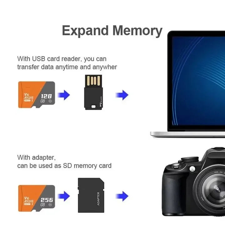 2TB TF SD Card Memory Card High Speed TF/SD 128GB 256GB 512GB 1TB Mini Memory Card Class 10 For Camera/Phone/Computer 2026