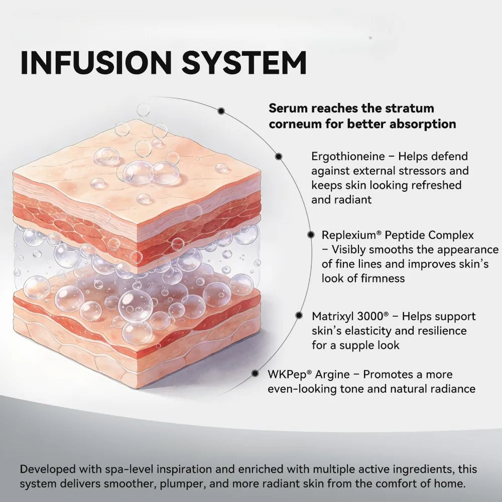 Hydrating Collagen Anti-Wrinkle Essence Set with Hyaluronic Acid Firming Pore Minimizing Skin Care