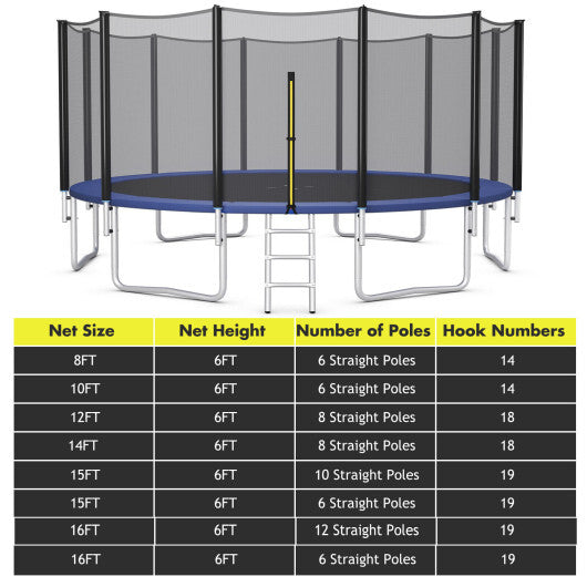 15/16 Feet Trampoline Replacement Safety Net-16 ft
