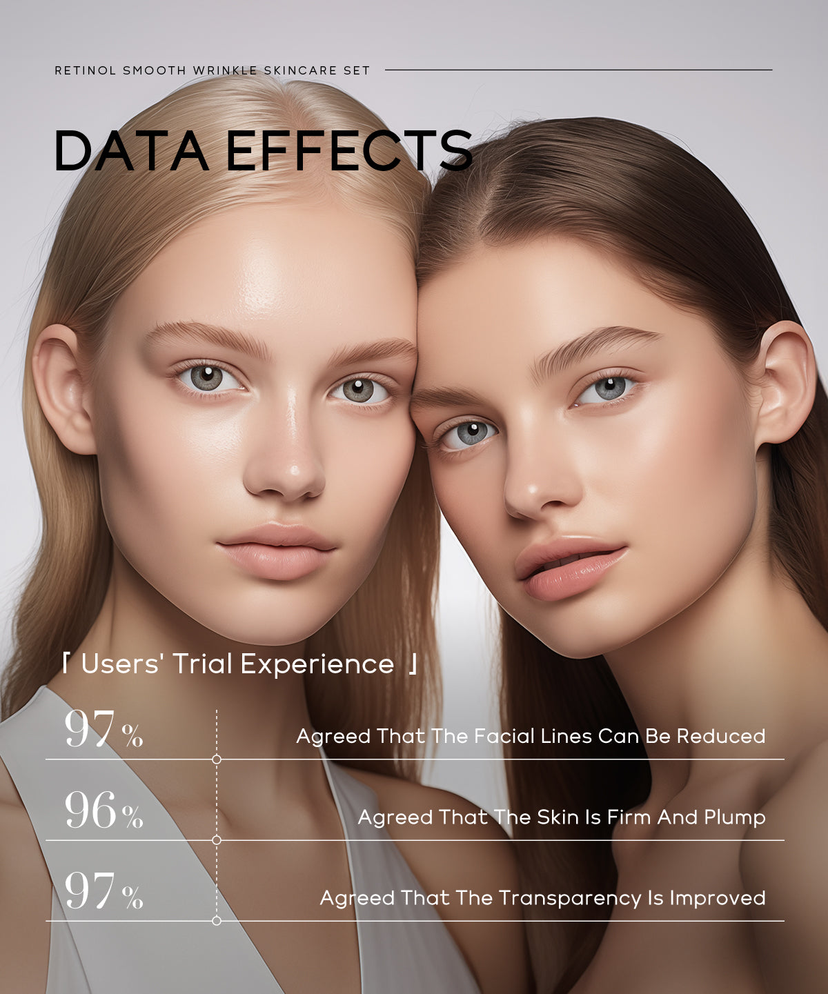 QUIYUM Retinol Smooth Wrinkle Skincare Set · For All Skin Types · Smooth Wrinkles & Fine Lines Improve Skin Elasticity & Radianc